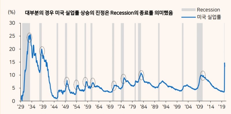 자료: 메리츠종금증권