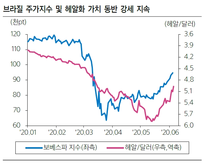 자료: 삼성증권 