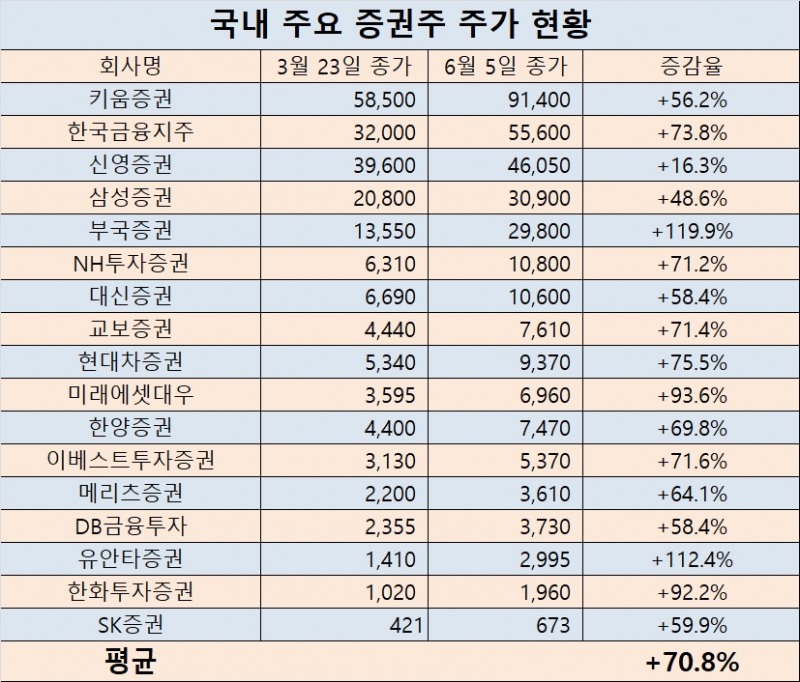 ▲자료=한국거래소, 단위: 원