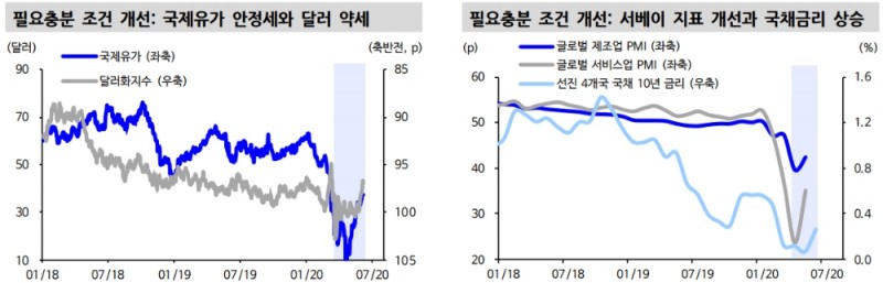 자료: 신한금융투자