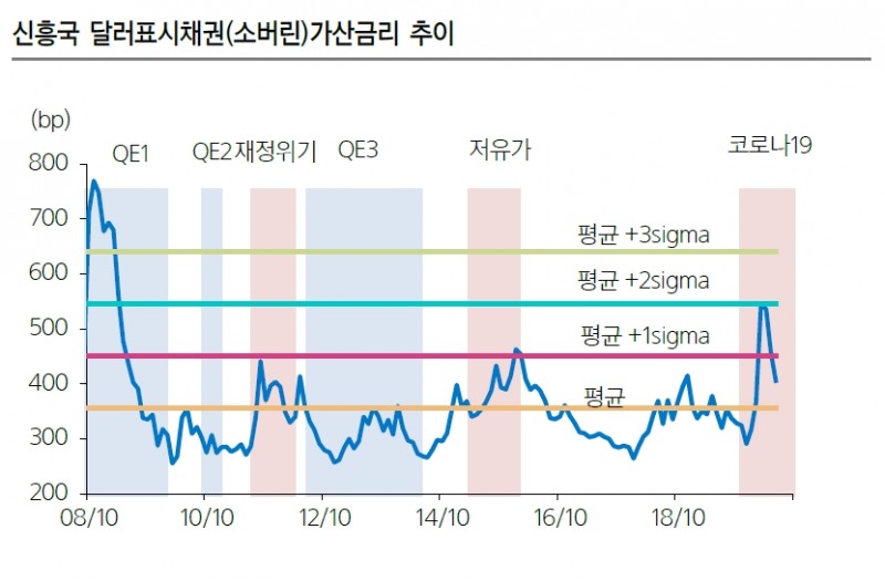 자료: 삼성증권