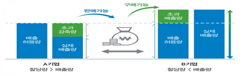 ▲배출권거래제 개요./ 자료=한국거래소