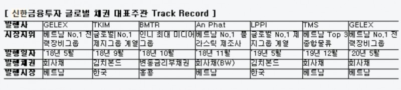 ▲자료=신한금융투자