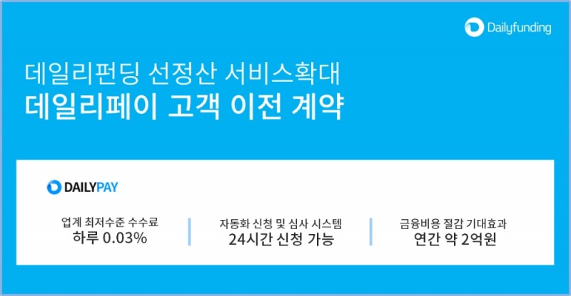 데일리펀딩, 선정산(SCF) 플랫폼 3곳 고객 이전 계약 체결