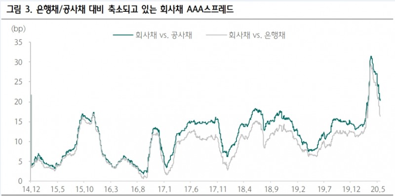 자료: 하나금융투자
