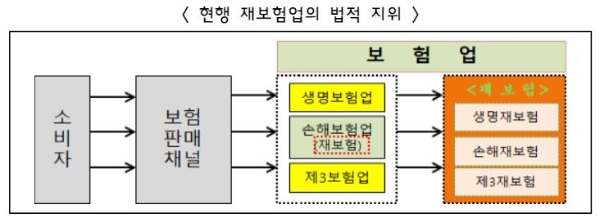 11일 금융위원회는 손병두 금융위 부위원장 주재로 '보험 자본건전성 선진화 추진단' 제5차 회의를 개최해 재보험업 제도개편방향 등에 대해 논의했다. / 사진 = 금융위원회