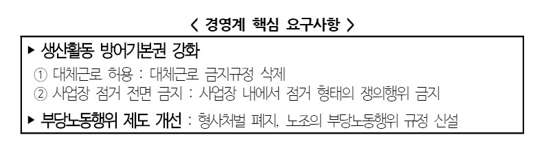 경영계 핵심 요구사항/자료=경총