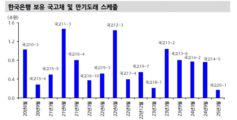 자료: 신한금융투자