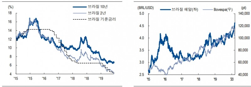 자료:  NH투자증권