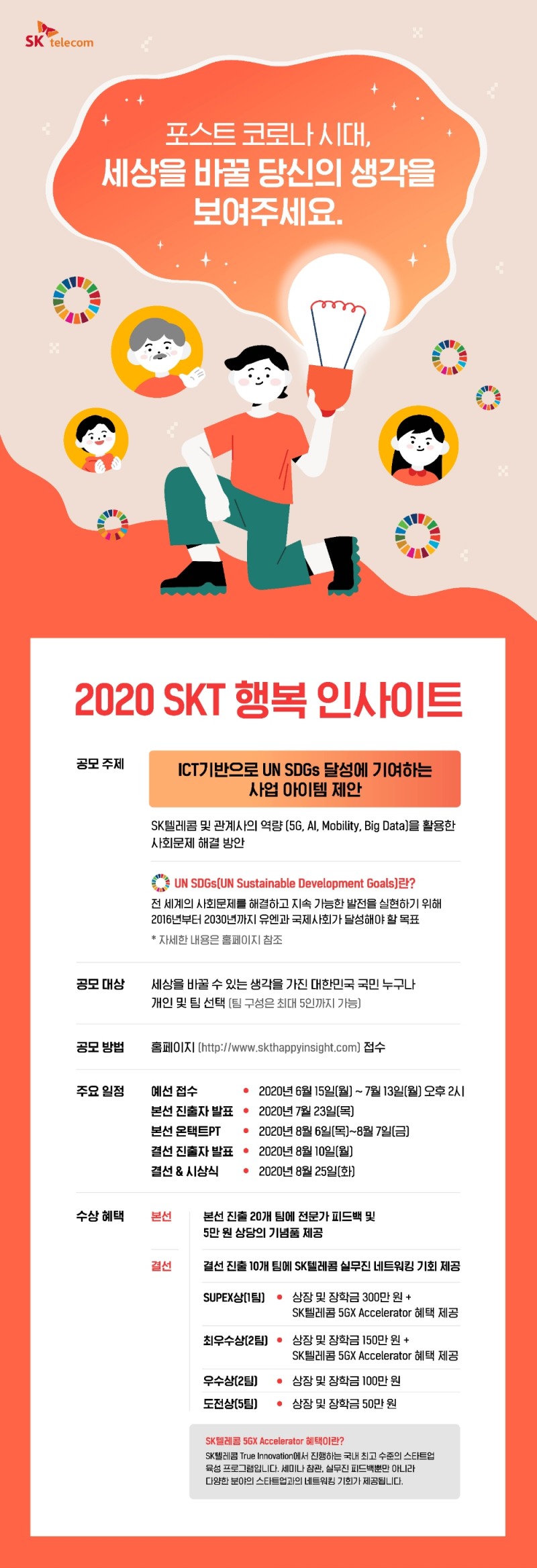SK텔레콤이 포스트 코로나 시대 ICT 기반으로 한 사회가치 창출 아이템 발굴을 위해 '2020 SKT 행복 인사이트' 개최