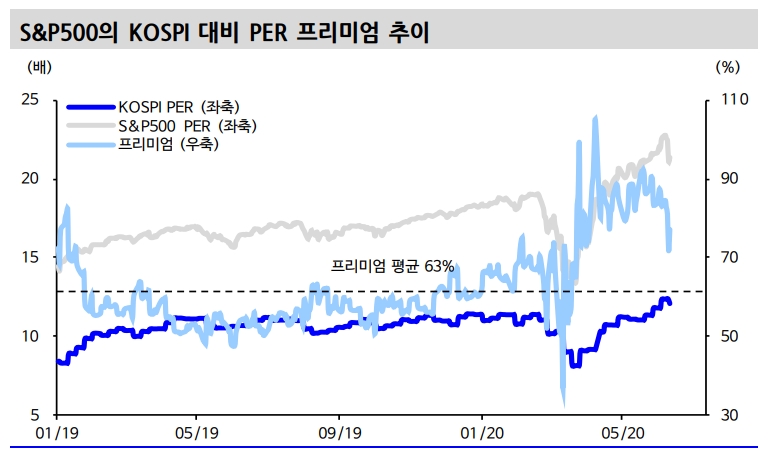 자료: 신한금융투자