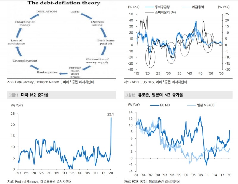 지금 세계경제, 디플레이션과 환경과는 현격한 차이 있어 - 메리츠證