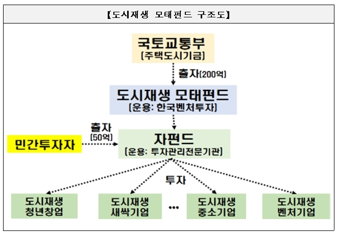 자료=국토교통부.