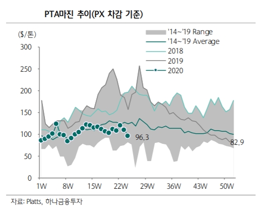 한화종합화학·롯데케미칼, 애물단지 된 원료(PTA) 경쟁력 확보 위한 동맹 구축