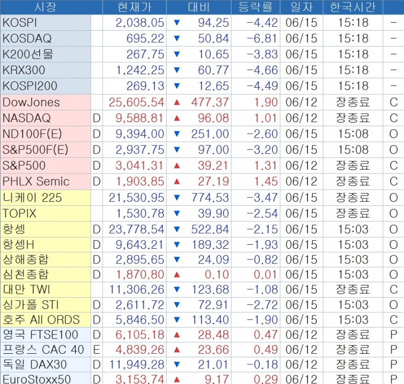 출처: 코스콤 CHECK