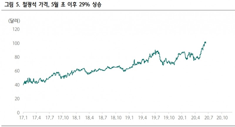 자료: 하나금융투자