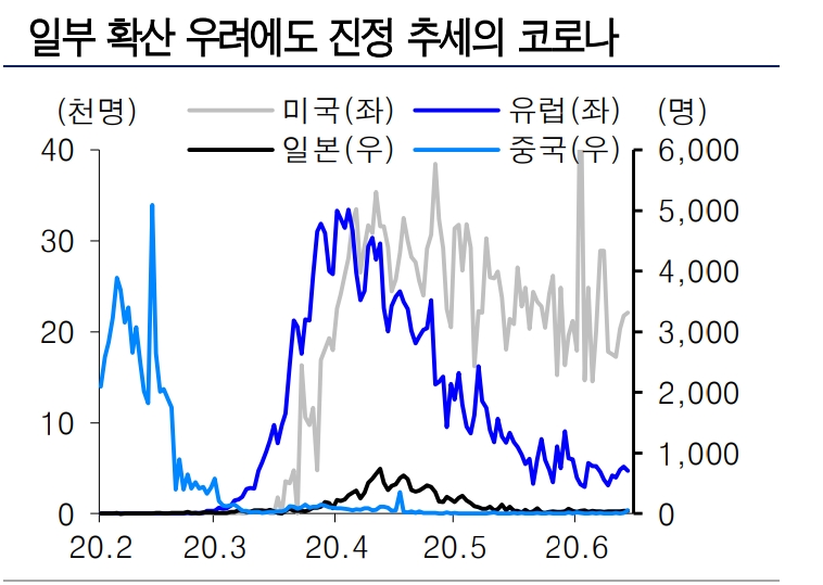 자료: 유진투자증권