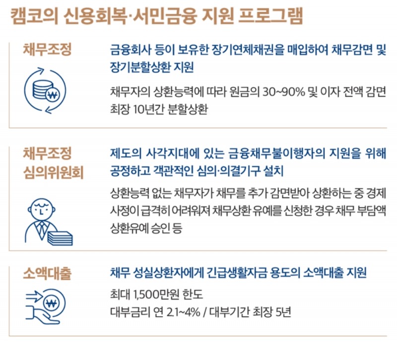 캠코의 신용회복·서민금융 지원 프로그램. /자료=캠코
