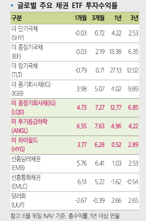 자료: 삼성증권