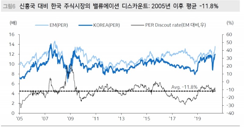자료: 메리츠증권