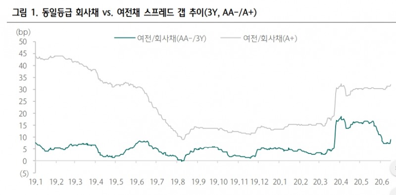 자료: 하나금투