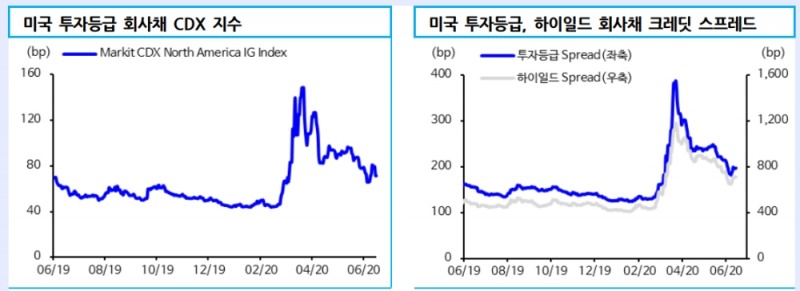 자료: 신한금융투자