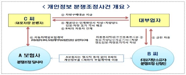 / 사진 = 행정안전부