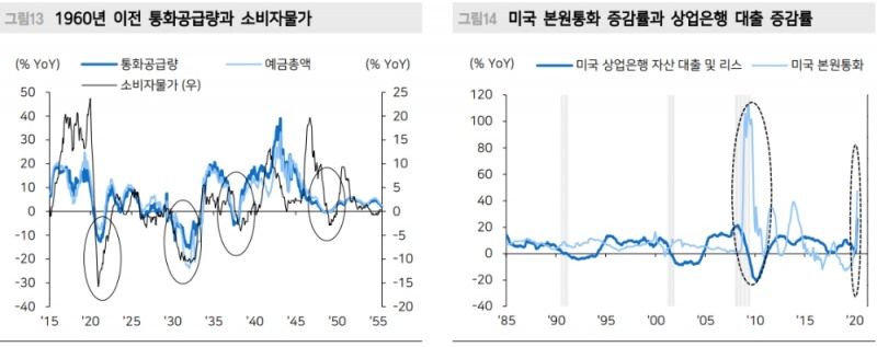 자료: 메리츠증권