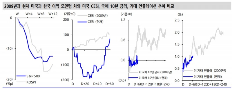 자료: 신한금융투자