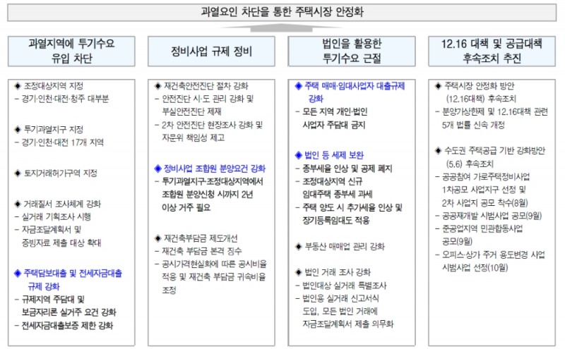 자료: 유진투자증권