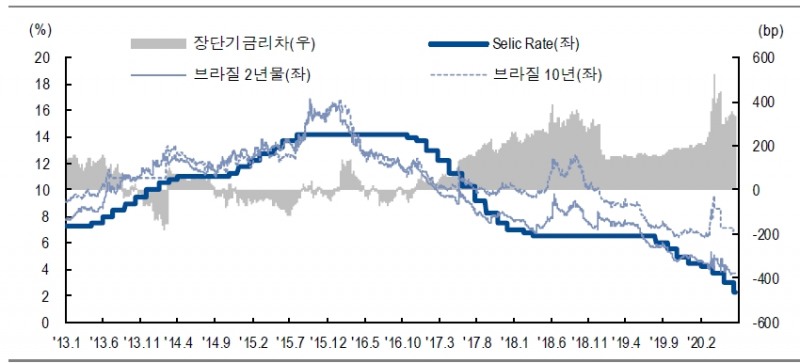 자료: NH투자증권