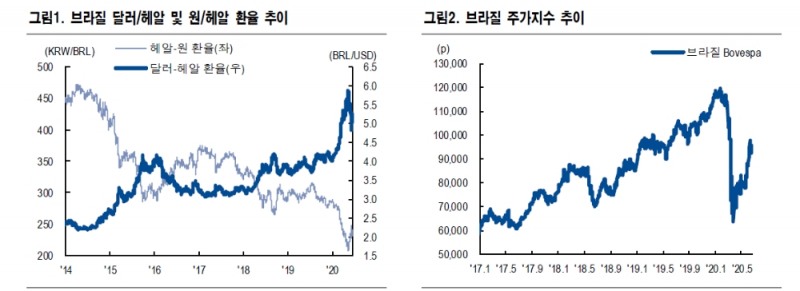 자료: NH투자증권