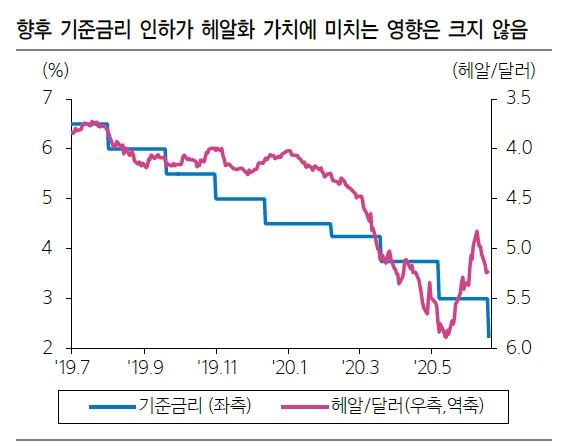 자료: 삼성증권 