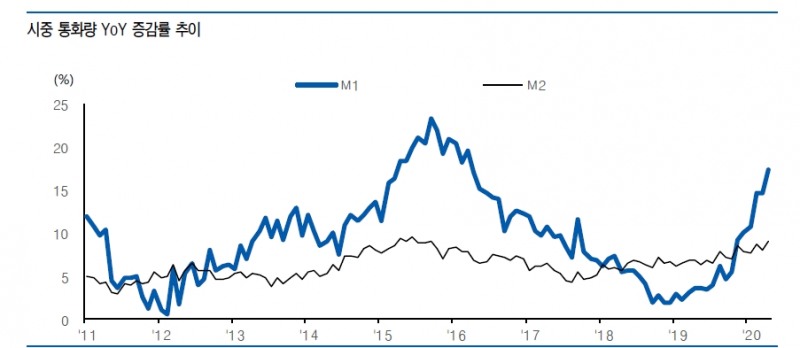 자료: 유안타증권