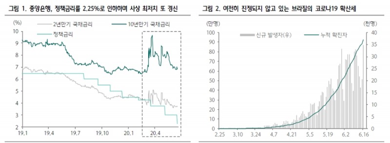 자료: 하나금융투자