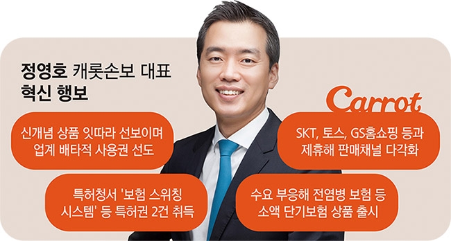 정영호 캐롯손보 대표, ‘디지털 손보사’ 원조 입지 다진다