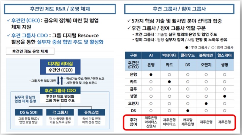 디지털 핵심기술 후견인 제도 확대 / 자료= 신한금융그룹(2020.06.22)