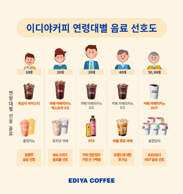 사진=이디야커피.