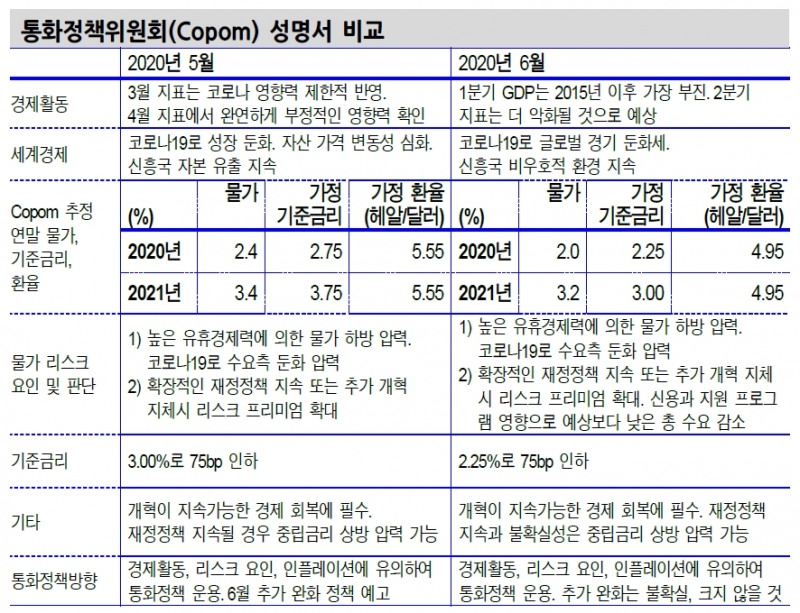 자료: 신한금융투자