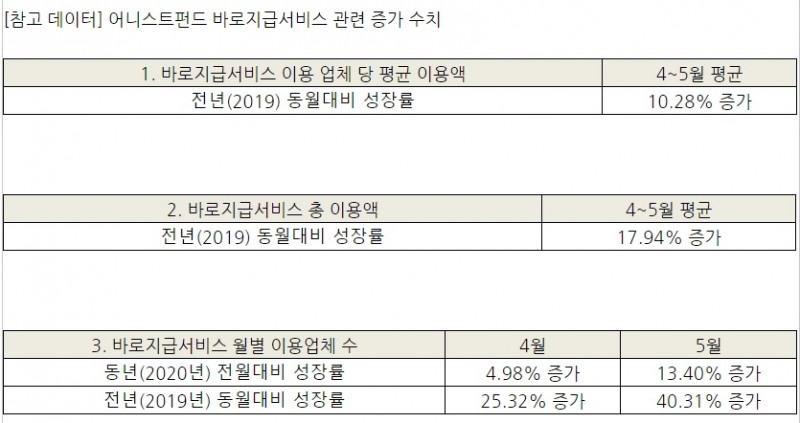자료 = 어니스트펀드