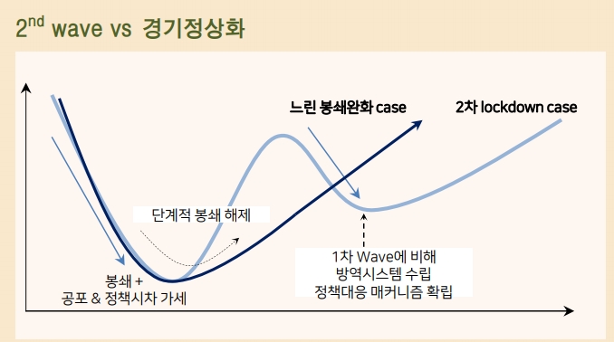 자료: 메리츠증권