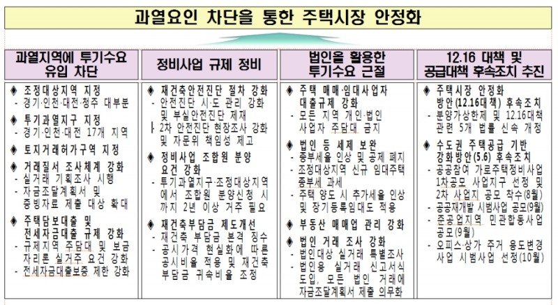 (장태민 칼럼) 21번째 부동산 대책과 이미 절망한 개구리와 가재