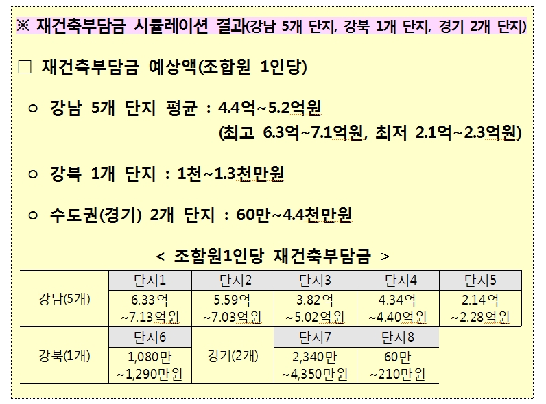 자료출처: 정부