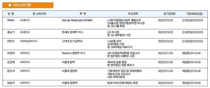 [주요 기업 이사회 멤버] (주)GS(7명)