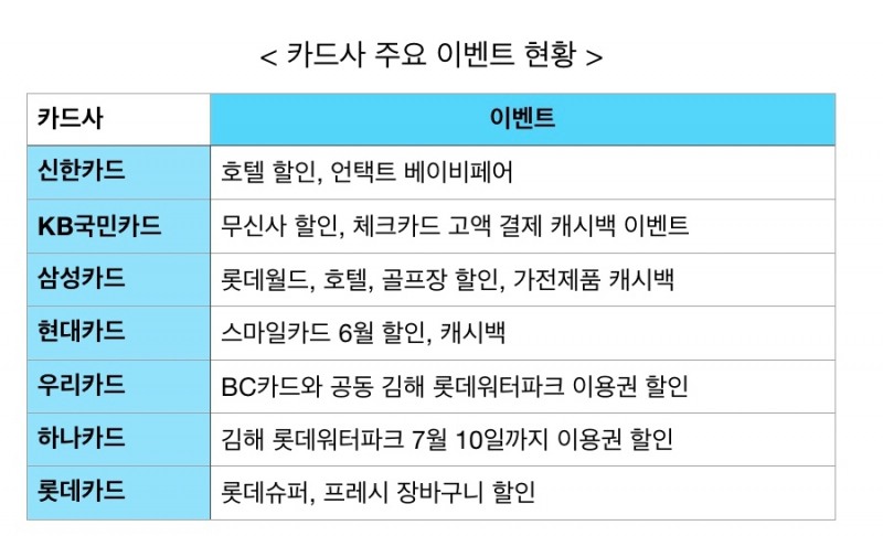 카드사 마케팅까지 바꿔버린 코로나…워터파크 이벤트 실종