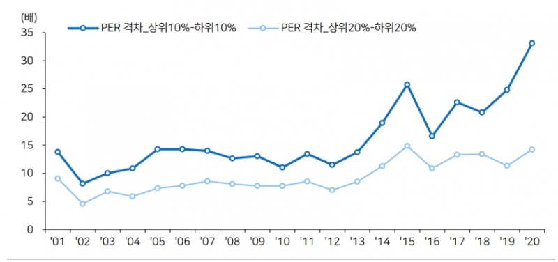 자료: 메리츠증권