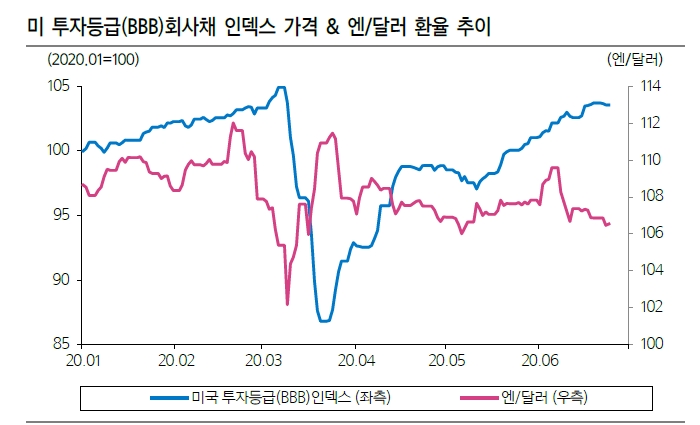 자료: 삼성증권