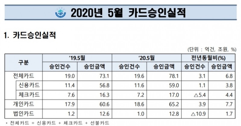 자료 = 여신금융협회