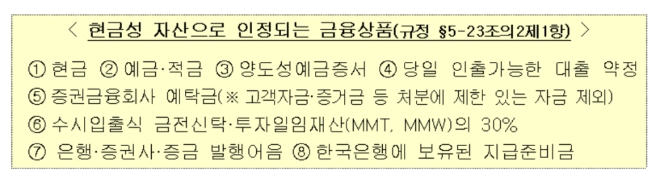 ▲자료 금융위원회