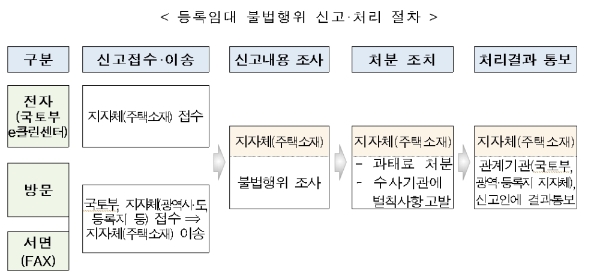 자료=국토교통부.